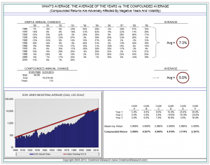 Stock Average